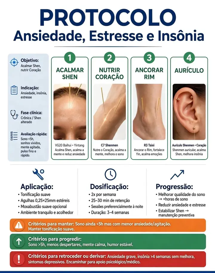 Protocolo: Ansiedade, estresse e insônia