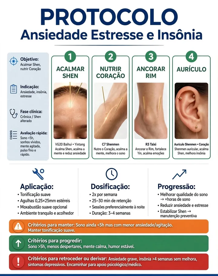 Protocolo: Ansiedade, estresse e insônia