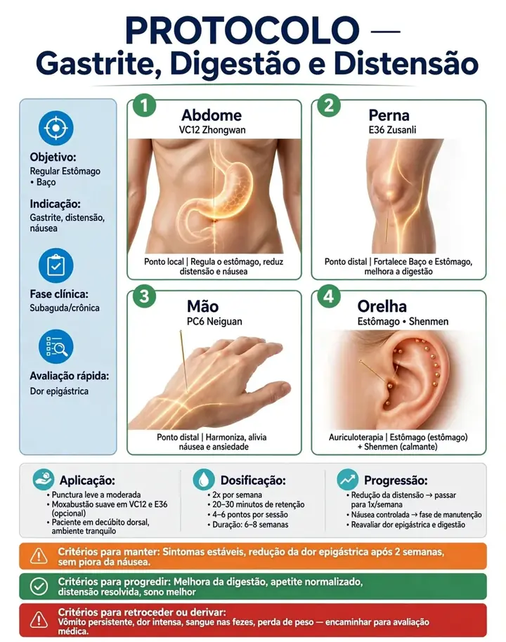 Protocolo: Gastrite, digestão e distensão